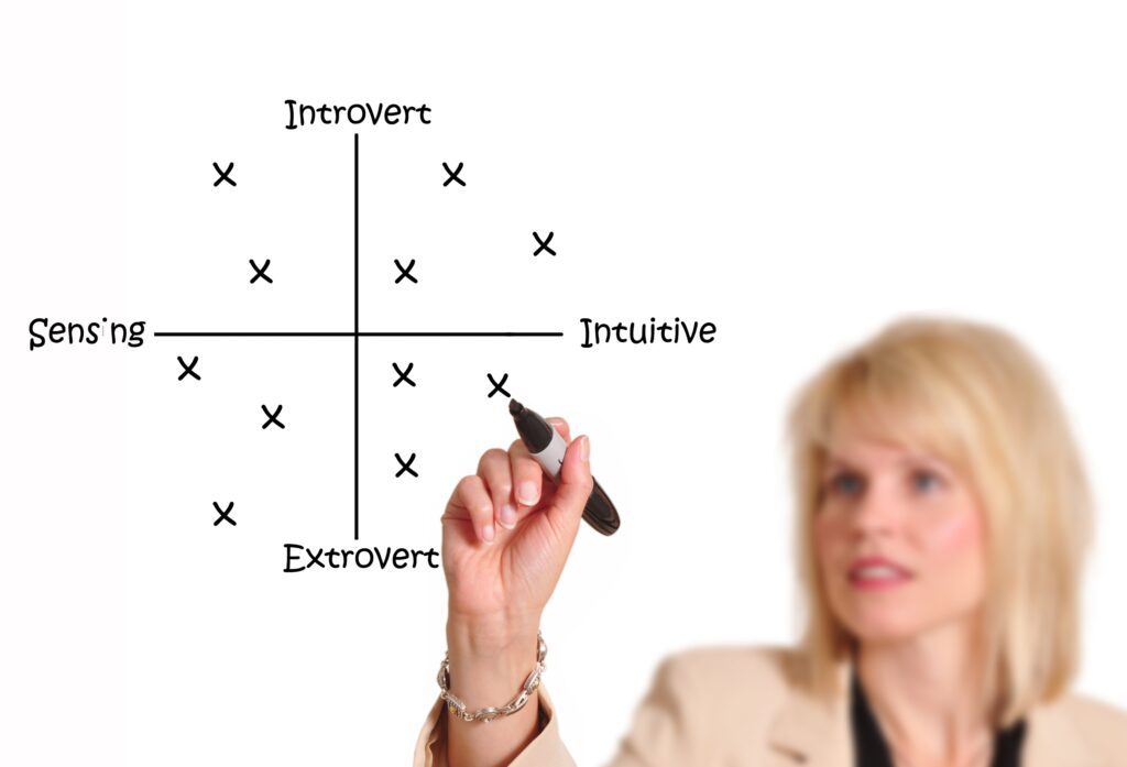 Test diMyers-Briggs