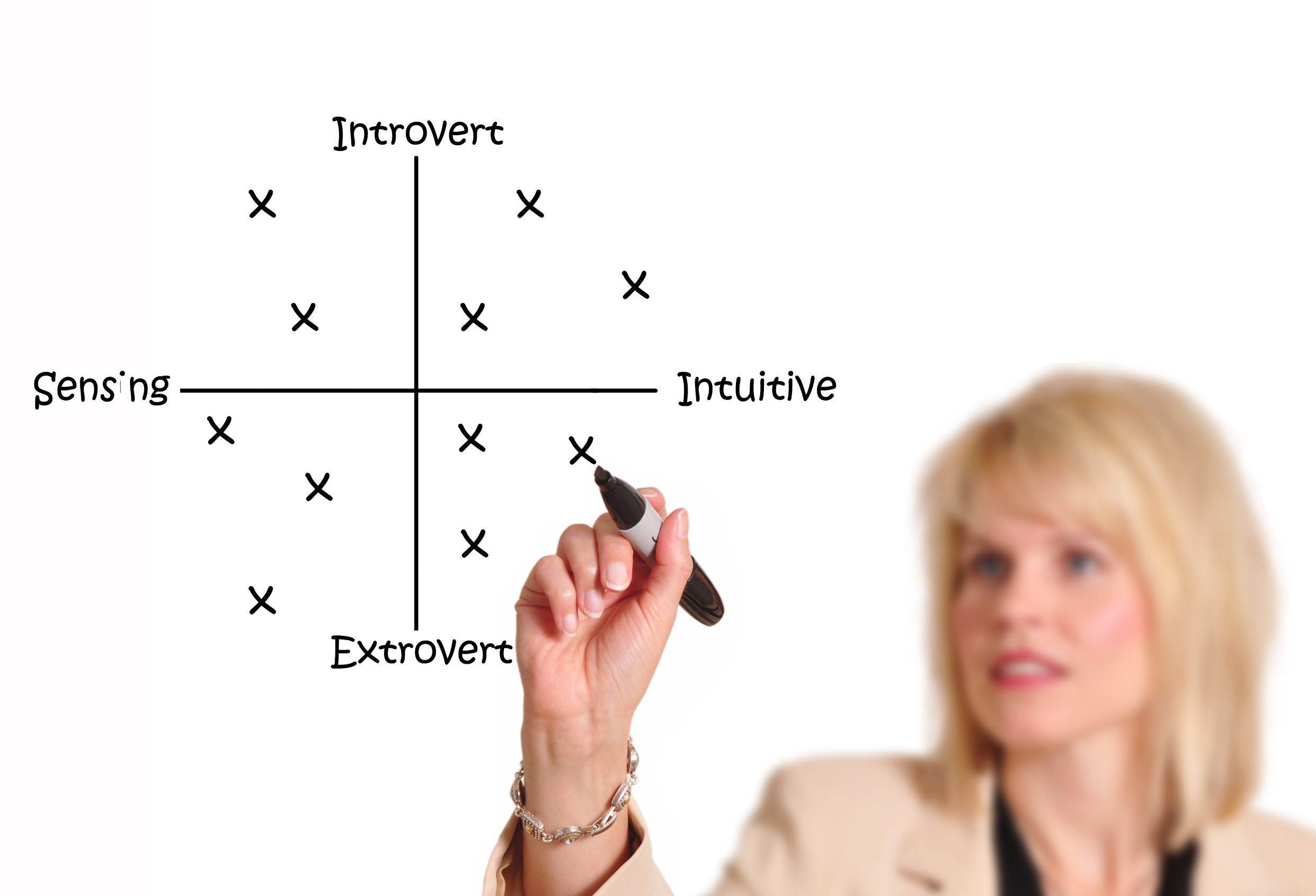 Test diMyers-Briggs