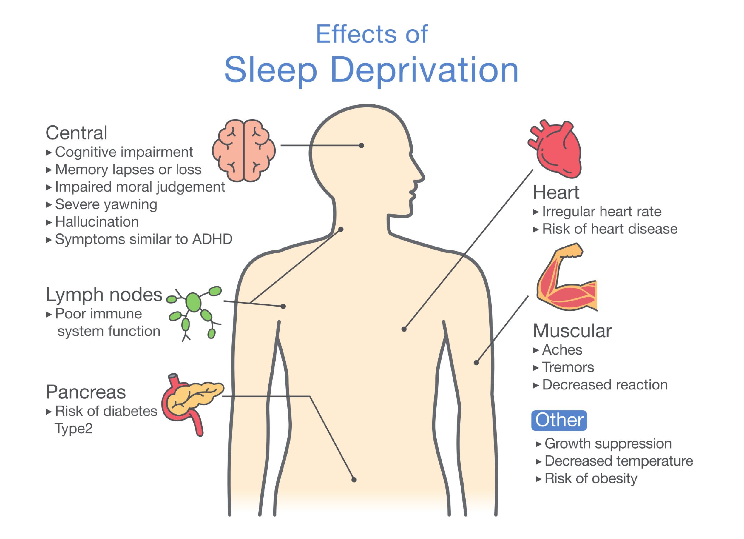 mancanza di sonno effetti sul cervello