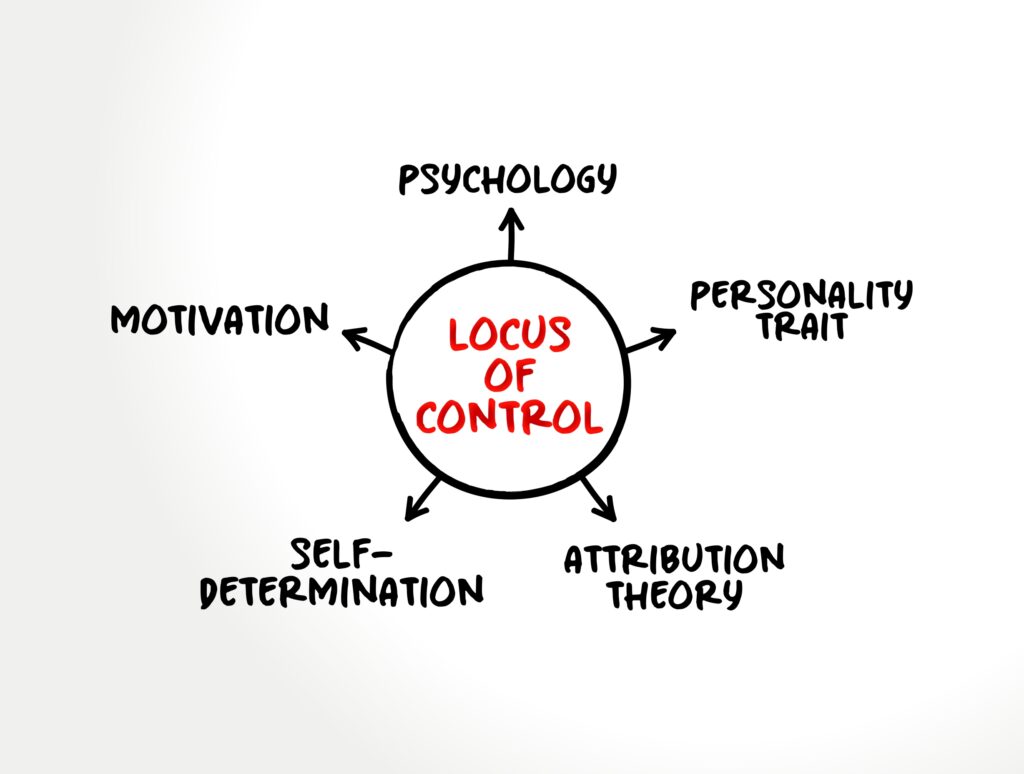 focus of control