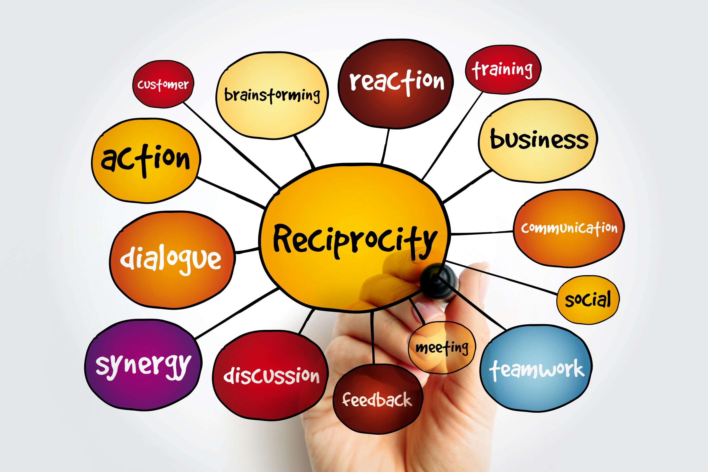 principio di reciprocità