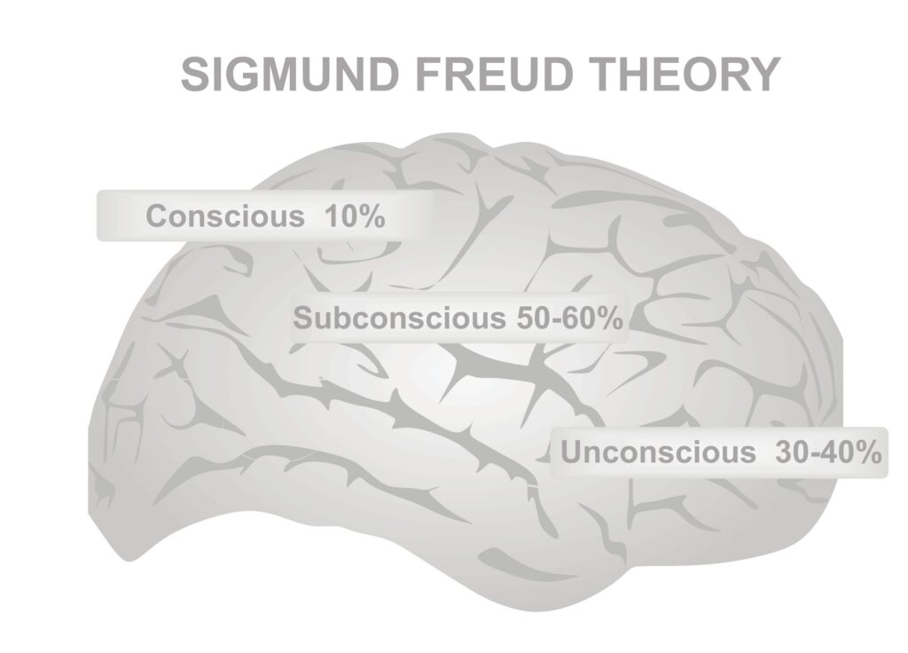rimozione freud
